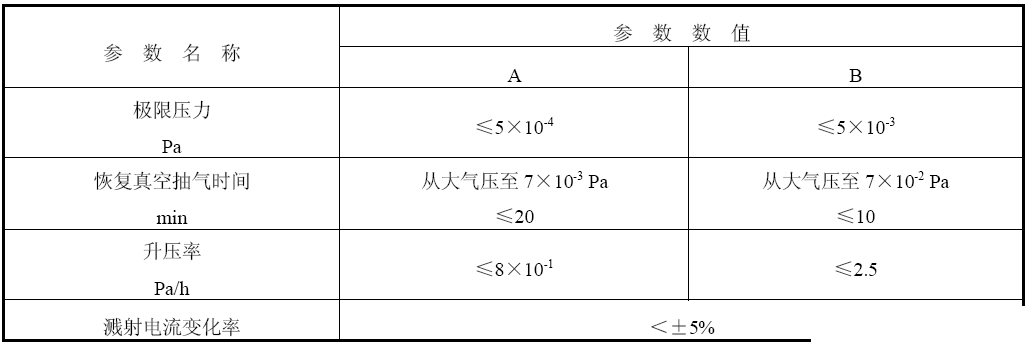 JB/T 8945��1999 ��՞R���Ĥ�O(sh��)��